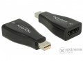 Delock 65864 mini Displayport 1.2 - HDMI 4K passzív átalakító, fekete