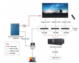 Hikvision DS-D42C04-H LED-fal vezérlő egység; 1080P DVI/HDMI/DP bemenet; 4 port kimenet; hálózati vezérlés